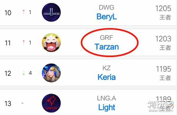 样的顶级球 样的顶级球